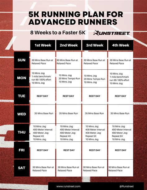 York 5K (FEB '23) .